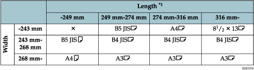 Illustration of the table for original size detection