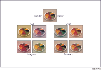 Darstellung der Farbeinstellung
