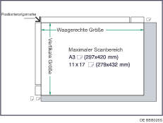 Abbildung des maximalen Scanbereichs