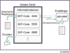 Abbildung Informationsbox