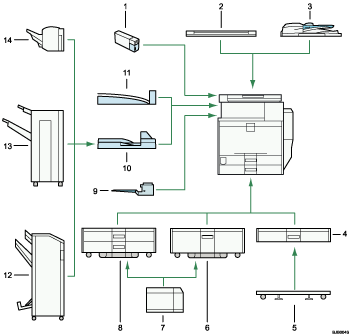 Die Abbildung zeigt externe Optinionen anhand durchnummerierter Illustration