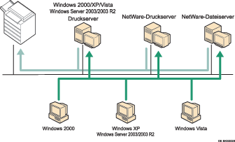 Die Abbildung zeigt die Verwendung des Netzwerks