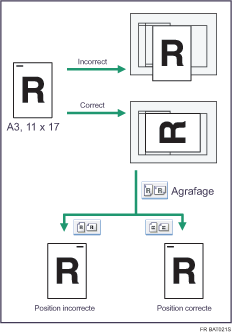 Illustration de l&apos;orientation de l&apos;original