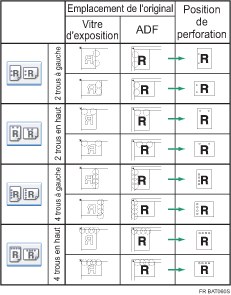 Illustration de la position des perforations