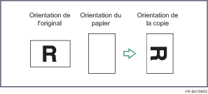 Illustration de copie avec rotation