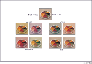 Illustration de l&apos;ajustement des couleurs