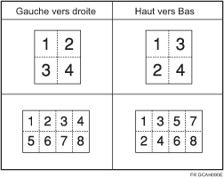 Illustration de l&apos;ordre des copies en mode combiné