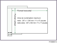 Illustration de la zone de numérisation maximum