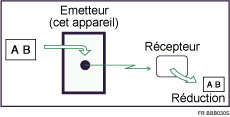 Illustration de la transmission avec la fonction Réduction auto