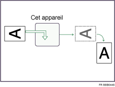 Illustration de la rotation d&apos;image