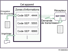 Illustration de Boîte d&apos;information