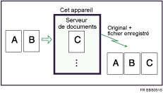 Illustration de l&apos;enregistrement d&apos;un document