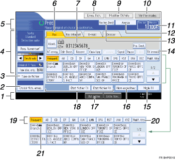 Illustration du panneau de commande avec légende numérotée.