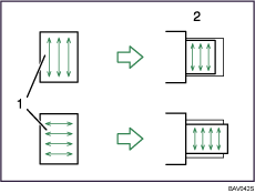 Illustration de l&apos;orientation du papier selon son grain