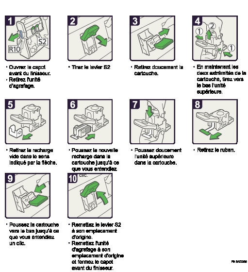 Illustration de la procédure d&apos;application