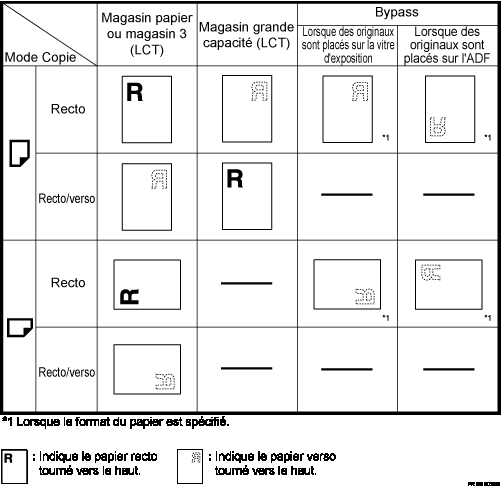 Illustration de l'orientation du papier