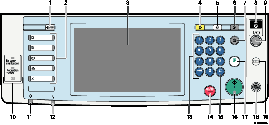 Illustration du panneau de commande avec numérotation