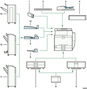 Illustration des options externes avec numérotation