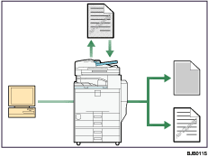 Illustration de la manière d&apos;empêcher une copie non autorisée