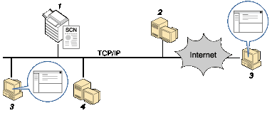 Illustration de l&apos;envoi de fichiers de données numérisées par E-mail