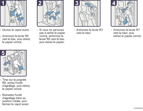 Illustration de la procédure