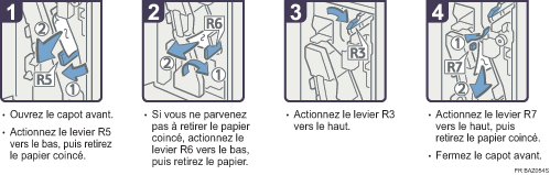 Illustration de la procédure