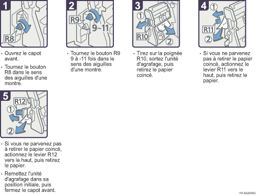 Illustration de la procédure