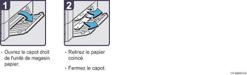 Illustration de la procédure