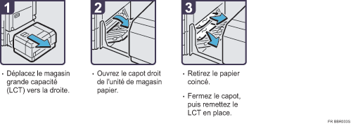 Illustration de la procédure