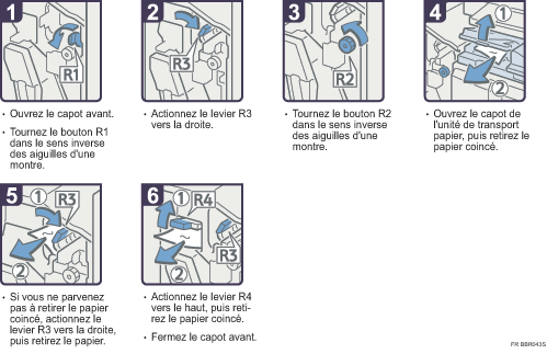 Illustration de la procédure