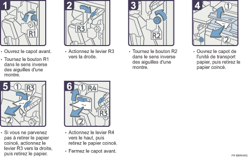 Illustration de la procédure