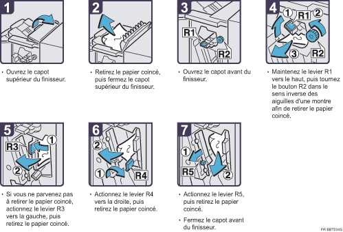 Illustration de la procédure