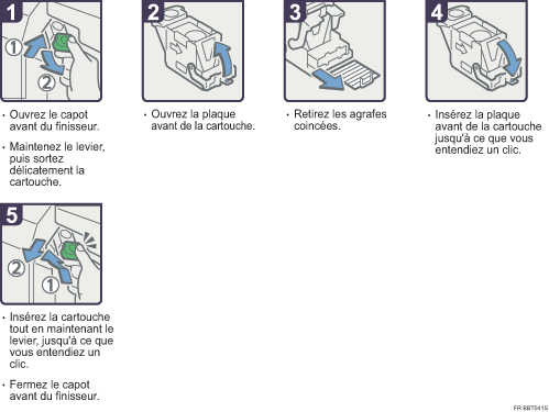 Illustration de la procédure