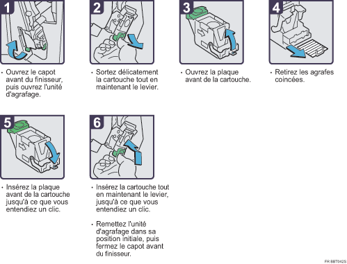 Illustration de la procédure