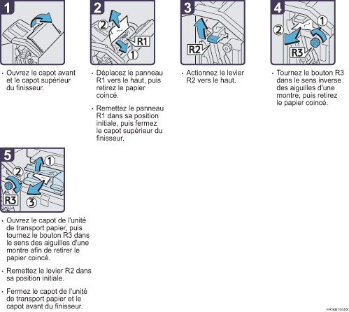 Illustration de la procédure