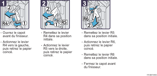 Illustration de la procédure