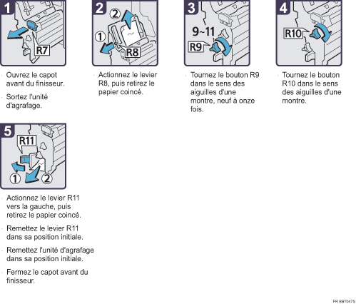 Illustration de la procédure