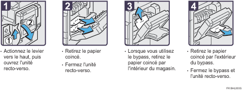 Illustration de la procédure