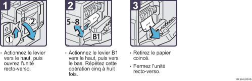 Illustration de la procédure
