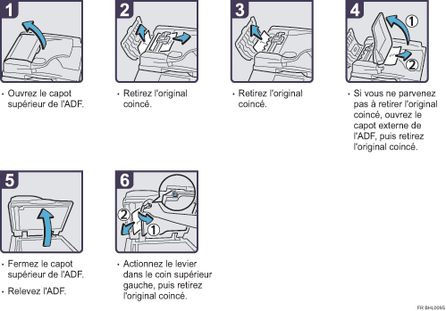 Illustration de la procédure