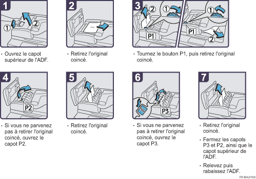 Illustration de la procédure