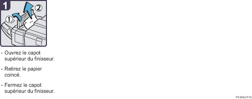 Illustration de la procédure