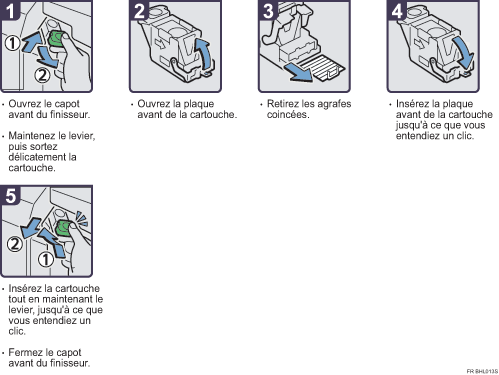 Illustration de la procédure