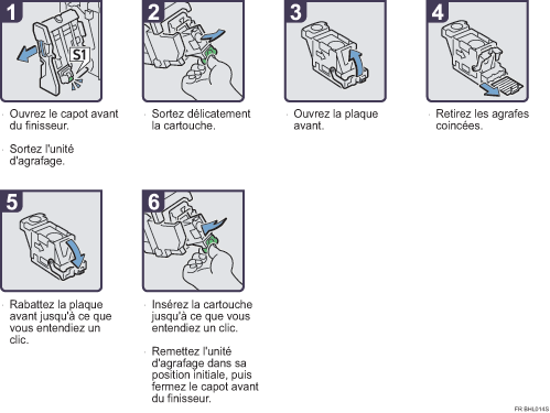 Illustration de la procédure