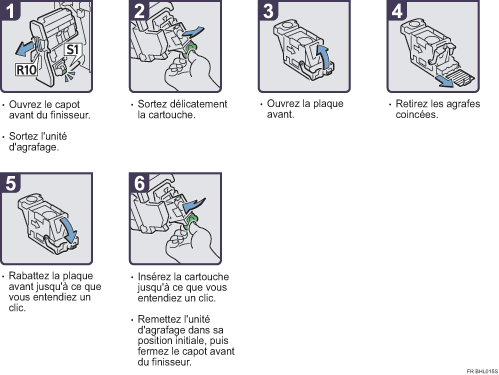 Illustration de la procédure