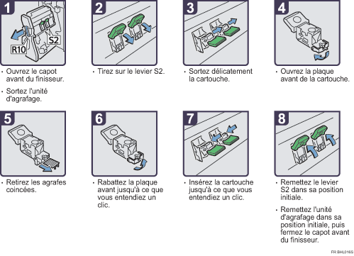 Illustration de la procédure