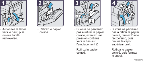 Illustration de la procédure