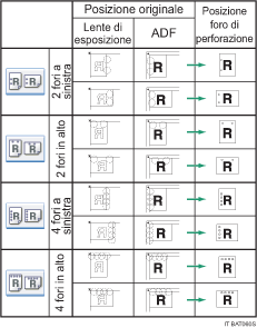 Illustrazione della posizione dei fori