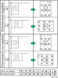 Ilustrazione della posizione del timbro