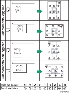 Ilustrazione della posizione del timbro